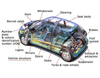car diagram showing MoT test points